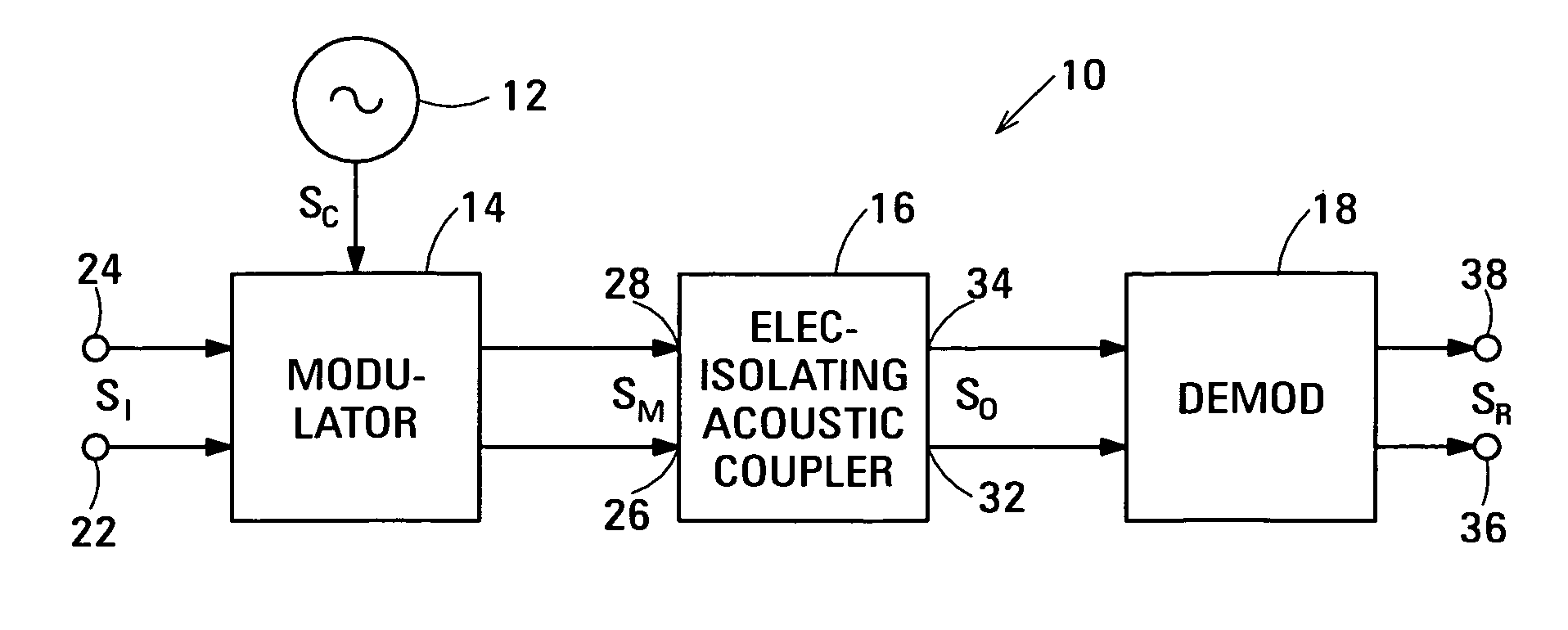 Acoustic galvanic isolator incorporating series-connected decoupled stacked bulk acoustic resonators