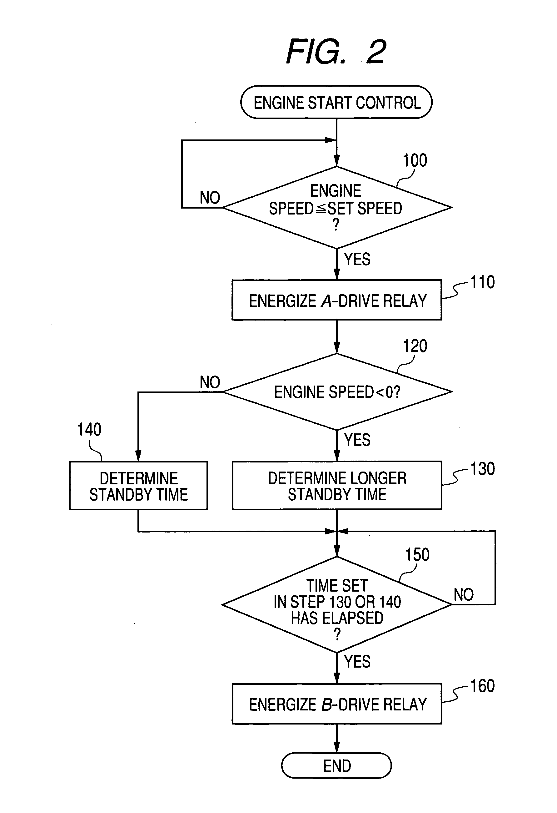 Engine start system for use in idle stop system for automotive vehicle