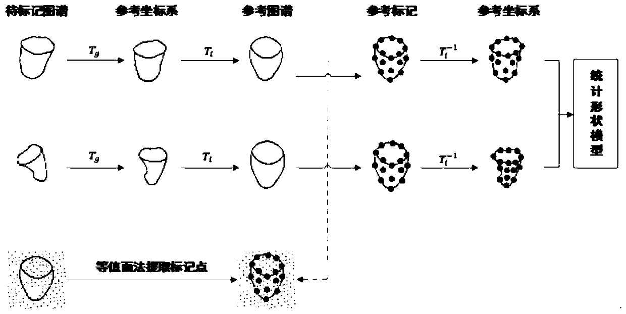 A Liver CT Atlas Segmentation Method and System Based on High Precision Registration