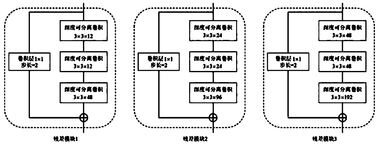 Real-time semantic segmentation method with low calculation amount and high feature fusion