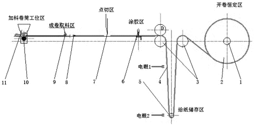 Full-automatic moxa strip rolling machine