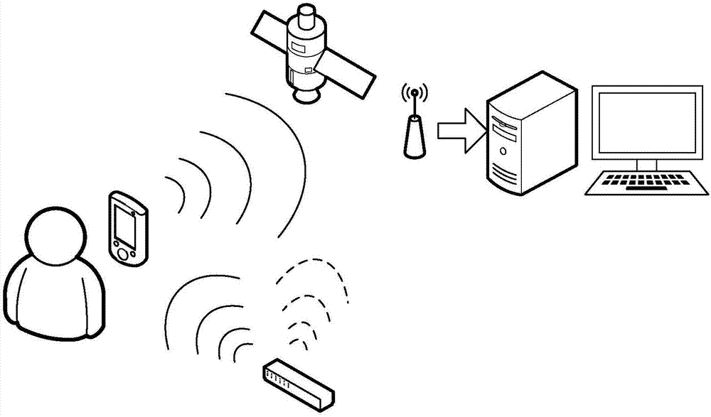 Temperature recorder in cold-chain transportation