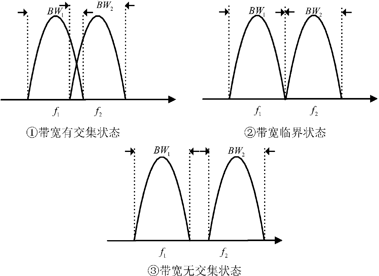 Method for optimization selection of proton magnetometer matching capacitor