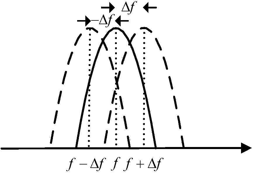 Method for optimization selection of proton magnetometer matching capacitor