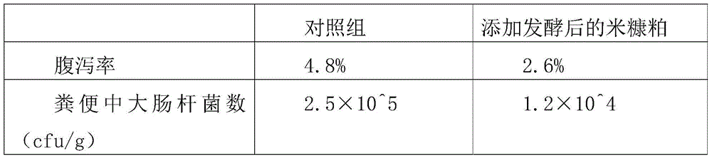 Preparation method of biofermentation rice bran meal