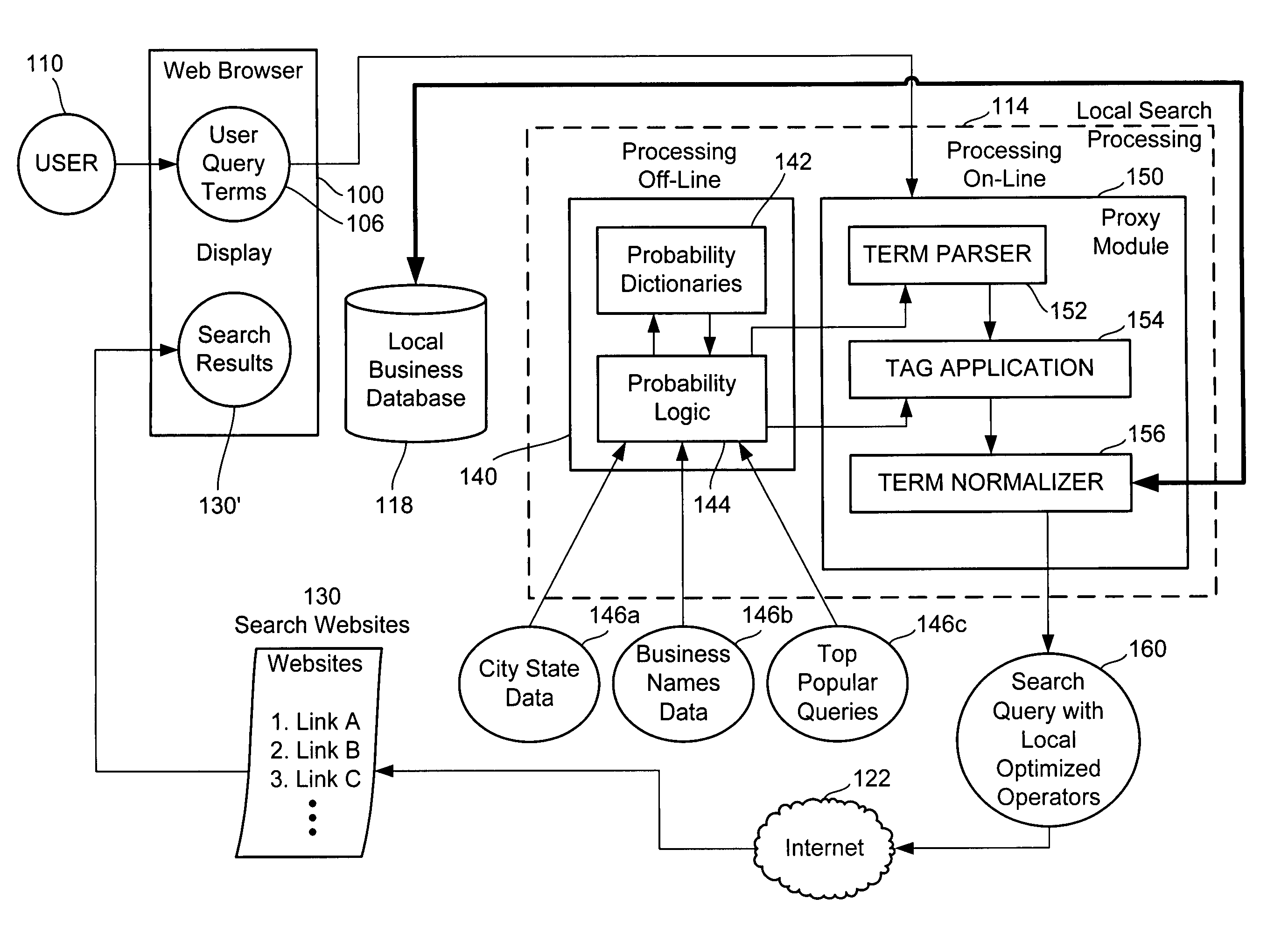 Local query identification and normalization for web search