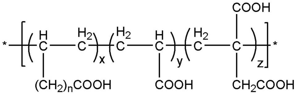 Glass ionomer cement compound used for dental department