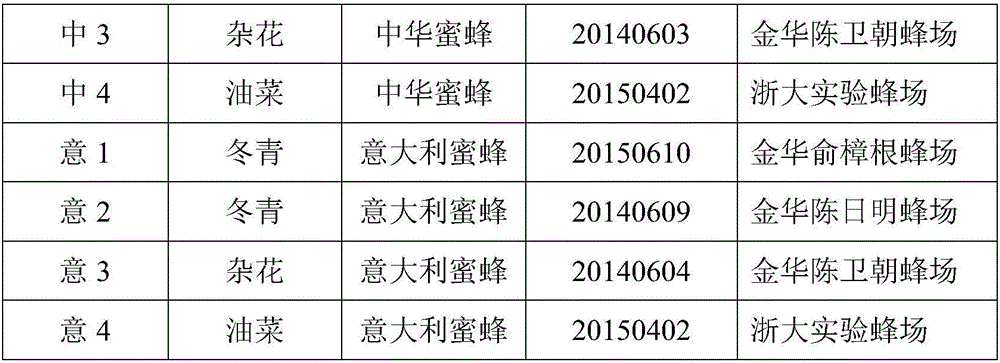 Method for distinguishing Chinese honeybee honey from Apis mellifera honey based on major royal jelly protein ingredients