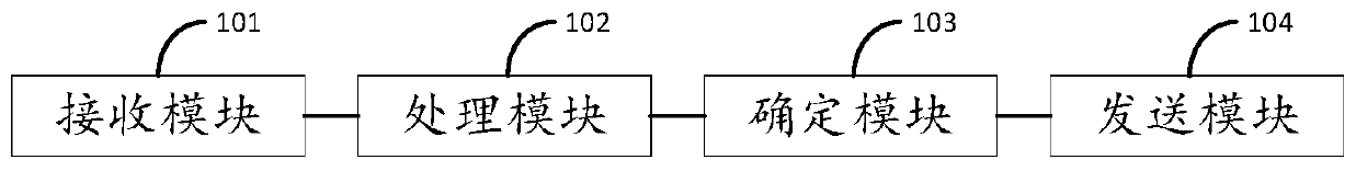 Resource multiplexing method, device, equipment and system