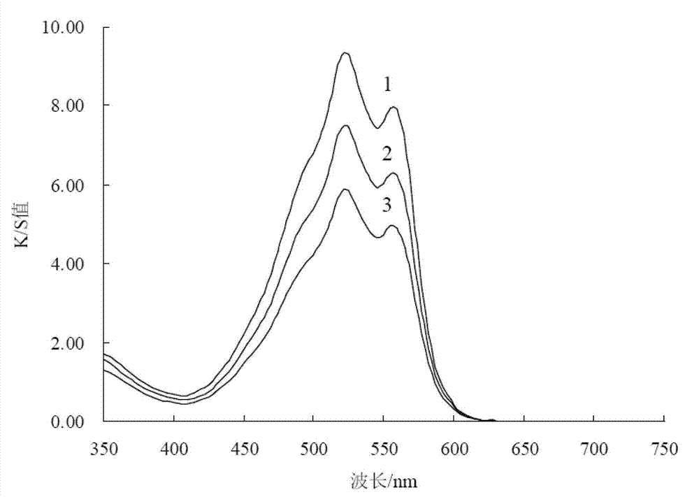 Dye composition and polyester fiber fabric alkaline dyeing method using same