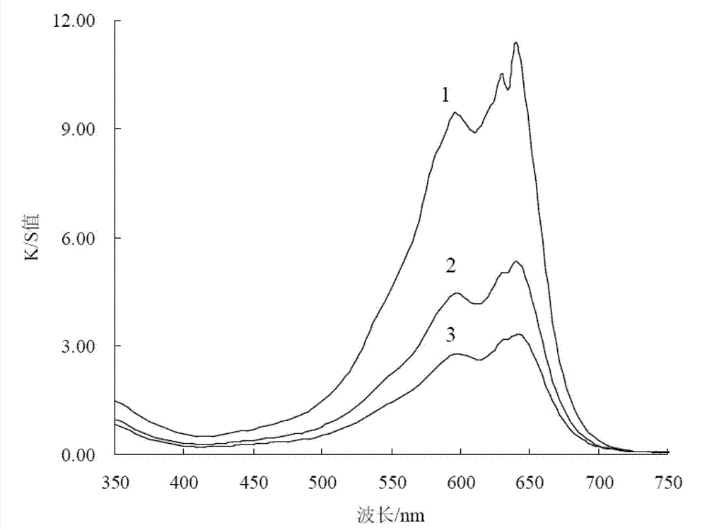 Dye composition and polyester fiber fabric alkaline dyeing method using same