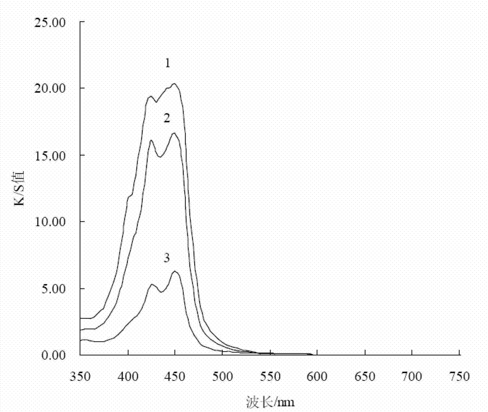 Dye composition and polyester fiber fabric alkaline dyeing method using same