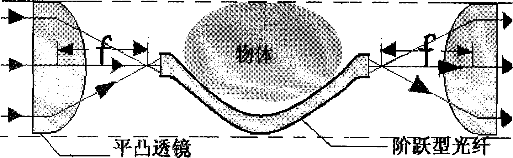 Invisible apparatus and design based on geometrical optics