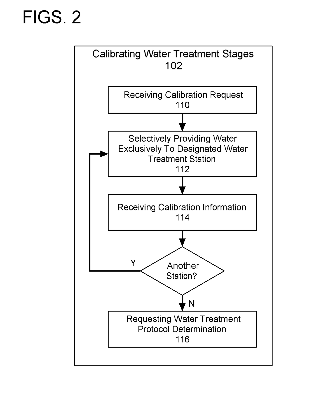 Water treatment method and system providing partial dynamic by-pass of water treatment stages