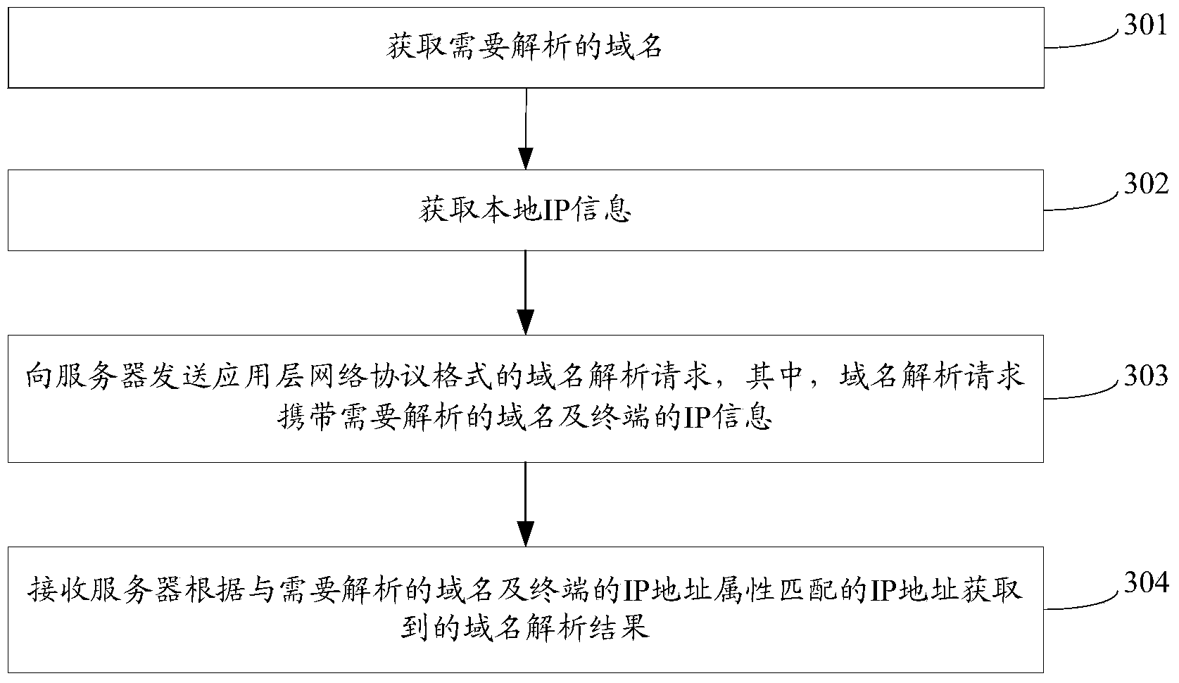 Domain name resolution method, server, terminal and system