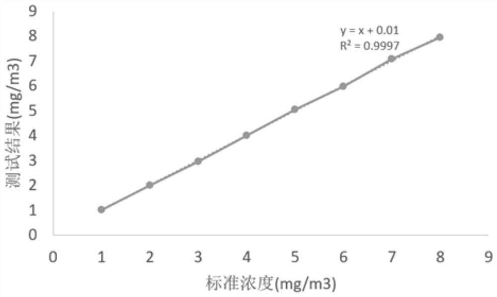 Laser Scattering Fume Monitor