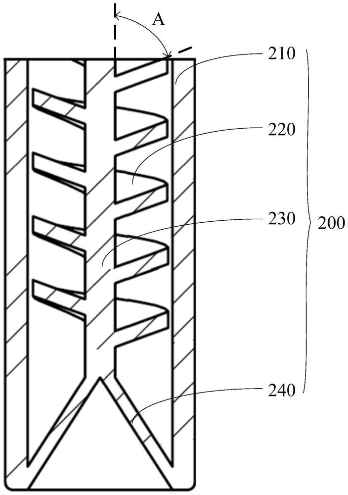 Semiconductor processing equipment