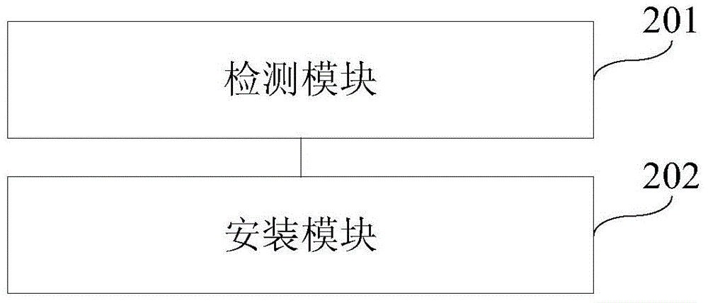 Software installation method and device