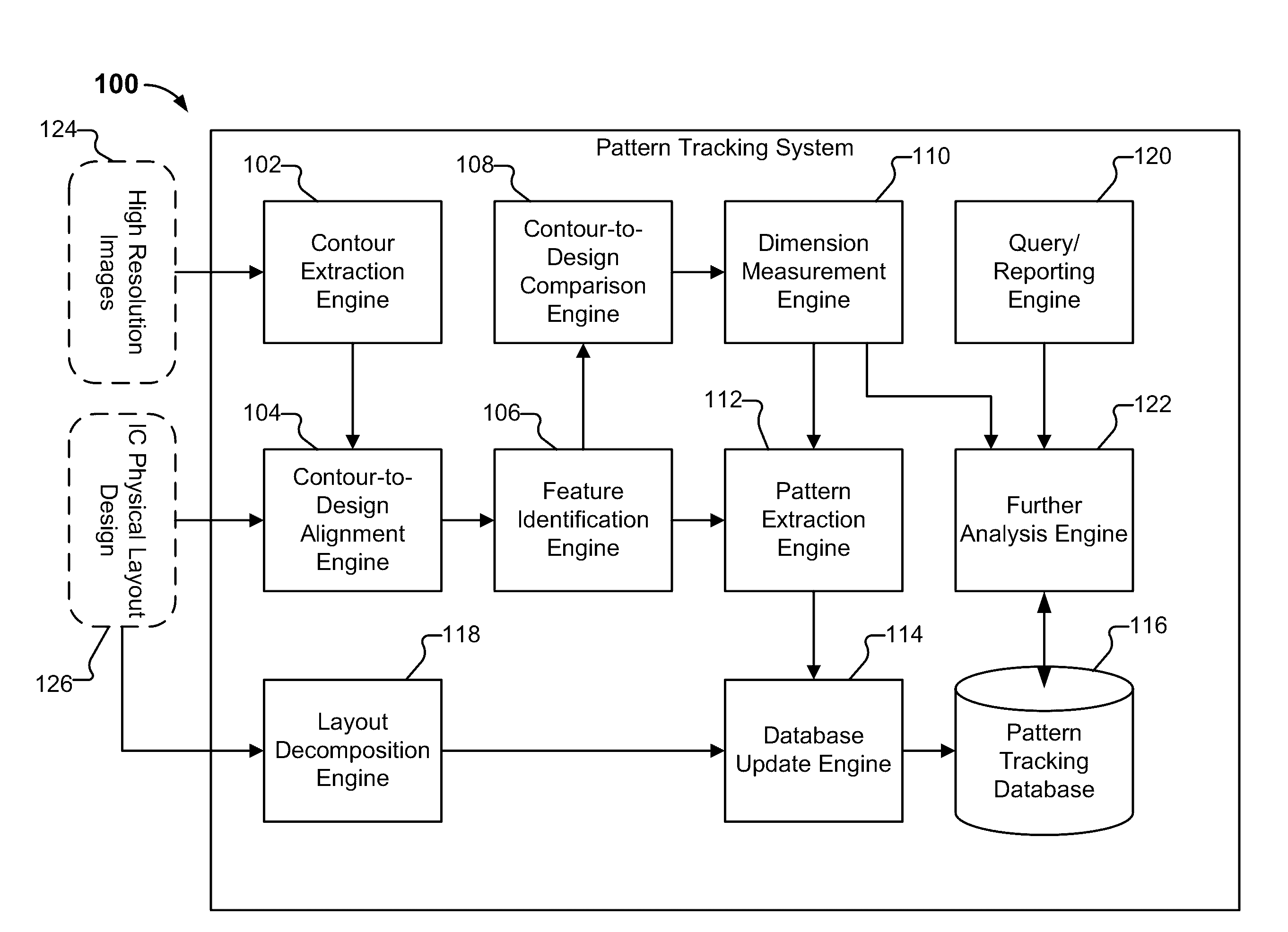 Pattern weakness and strength detection and tracking during a semiconductor device fabrication process