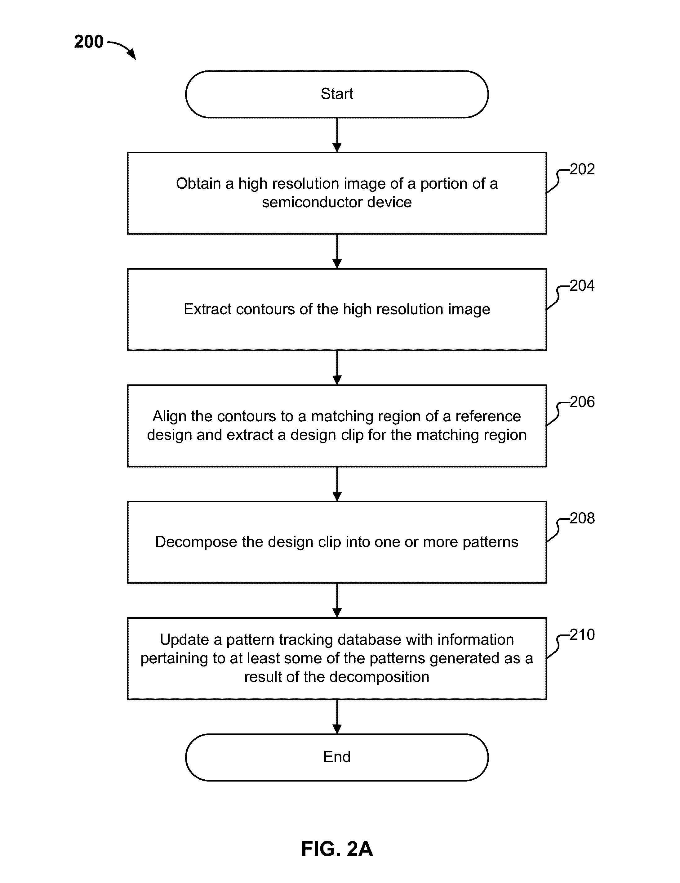 Pattern weakness and strength detection and tracking during a semiconductor device fabrication process