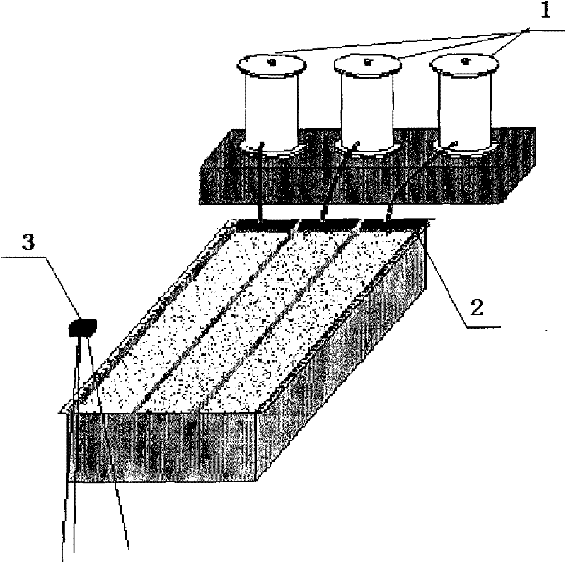 Line source inflow device for measuring soil infiltration performance