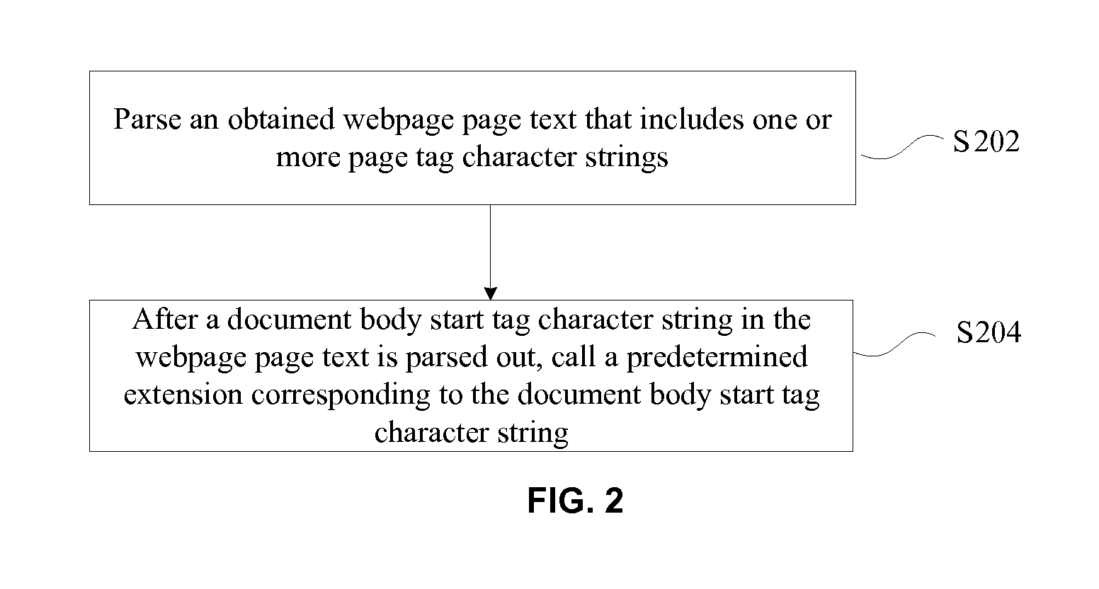 Method and apparatus for calling an extension