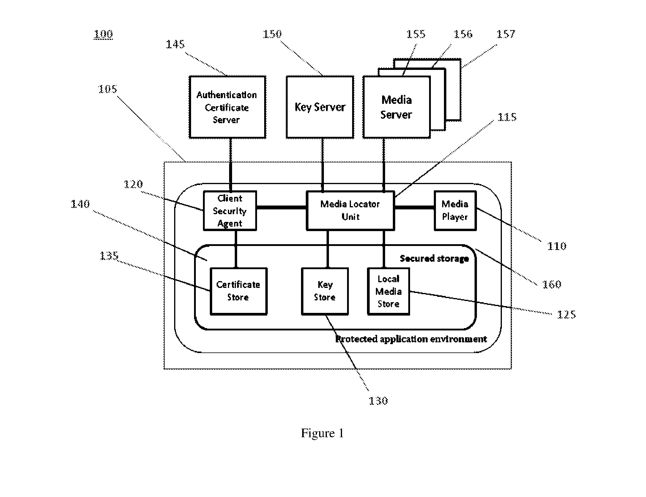 Method of delivering and protecting media content