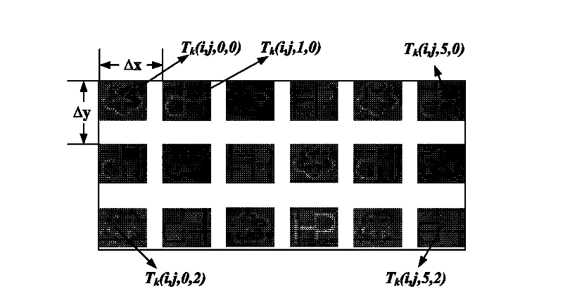 Bill anti-counterfeiting identification method based on bill watermark distribution characteristics