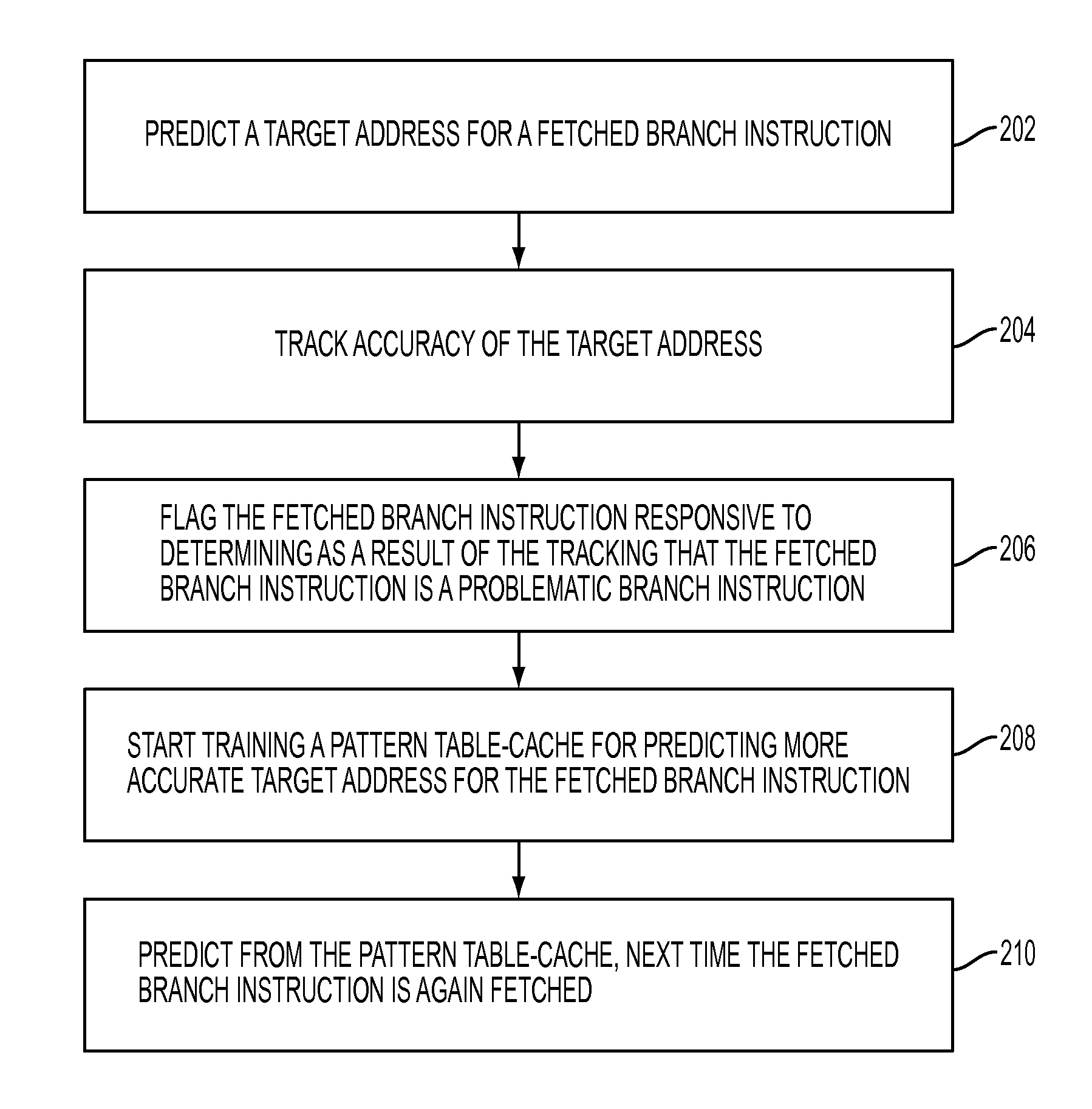 Predicting indirect branches using problem branch filtering and pattern cache