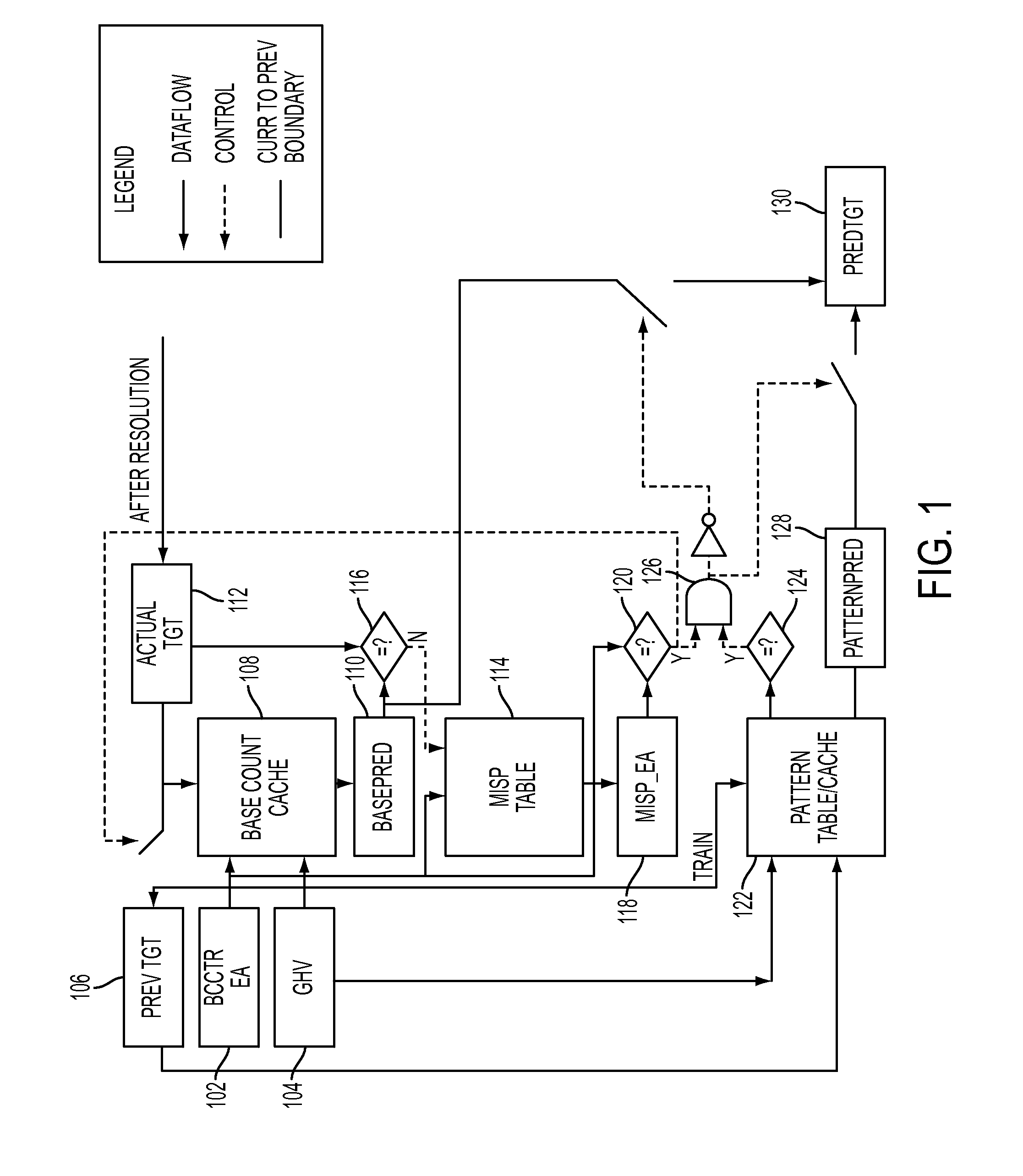 Predicting indirect branches using problem branch filtering and pattern cache