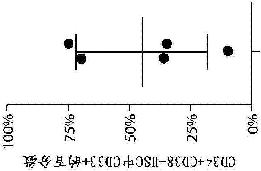 Treatment of cancer using a cd33 chimeric antigen receptor