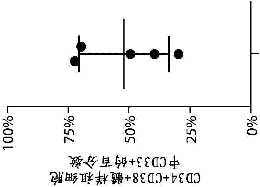 Treatment of cancer using a cd33 chimeric antigen receptor