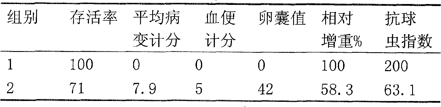 Decoquinate solid dispersoid and preparation method thereof