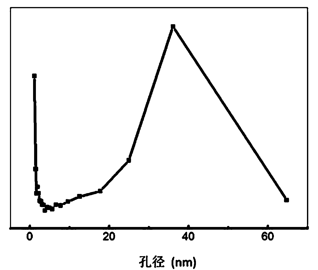 Mechanical-enhanced SiO2 aerogel material and preparation method thereof