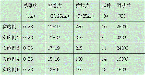 Composite high-temperature-resistant PET Meguiar's paper adhesive tape