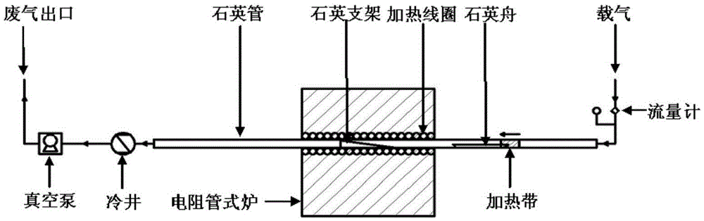 Method for manufacturing ceramic matrix composite boron nitride interface coating