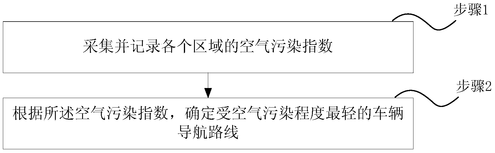 Navigation method and system