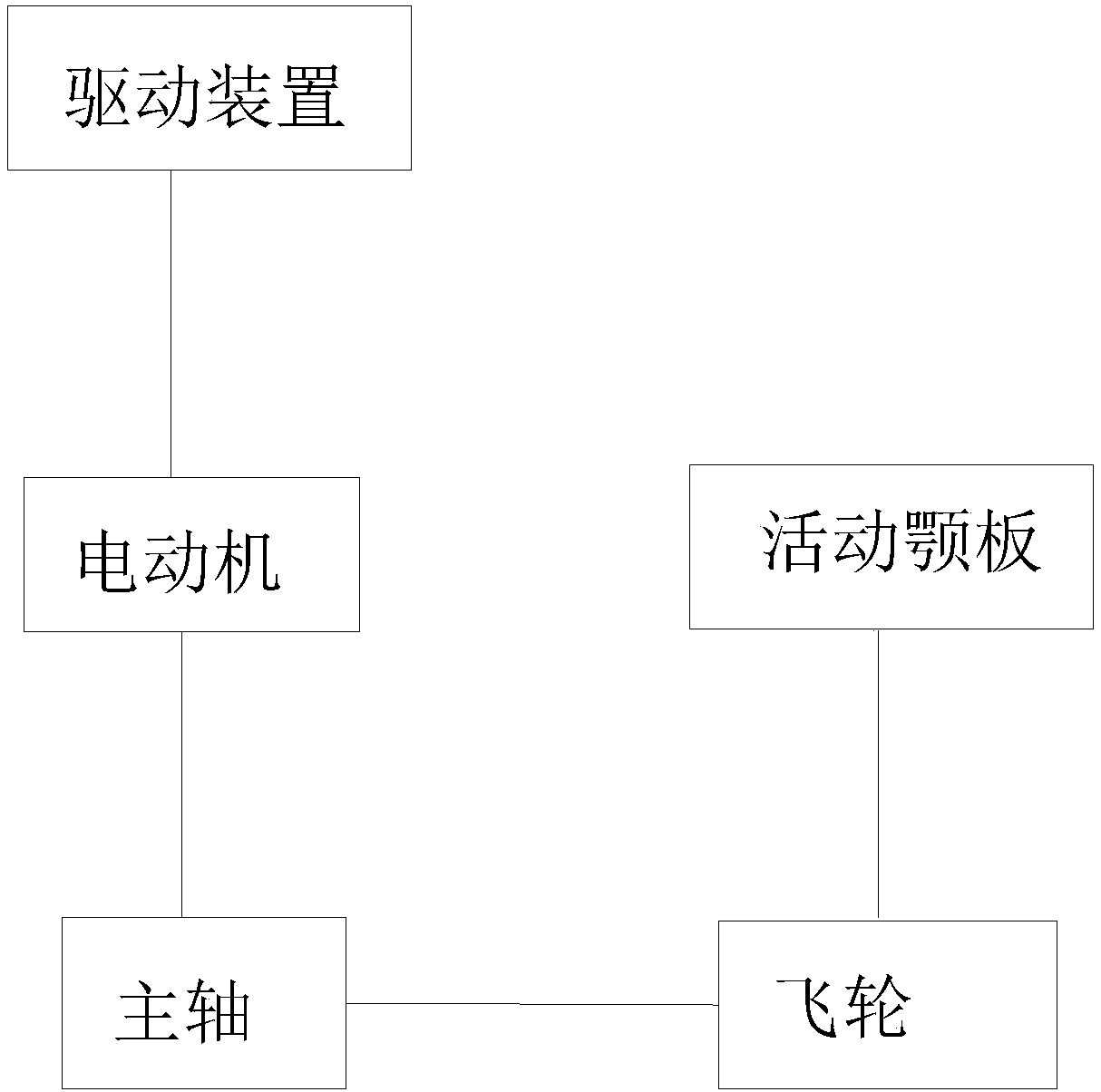 Stable operating platform for mining machinery