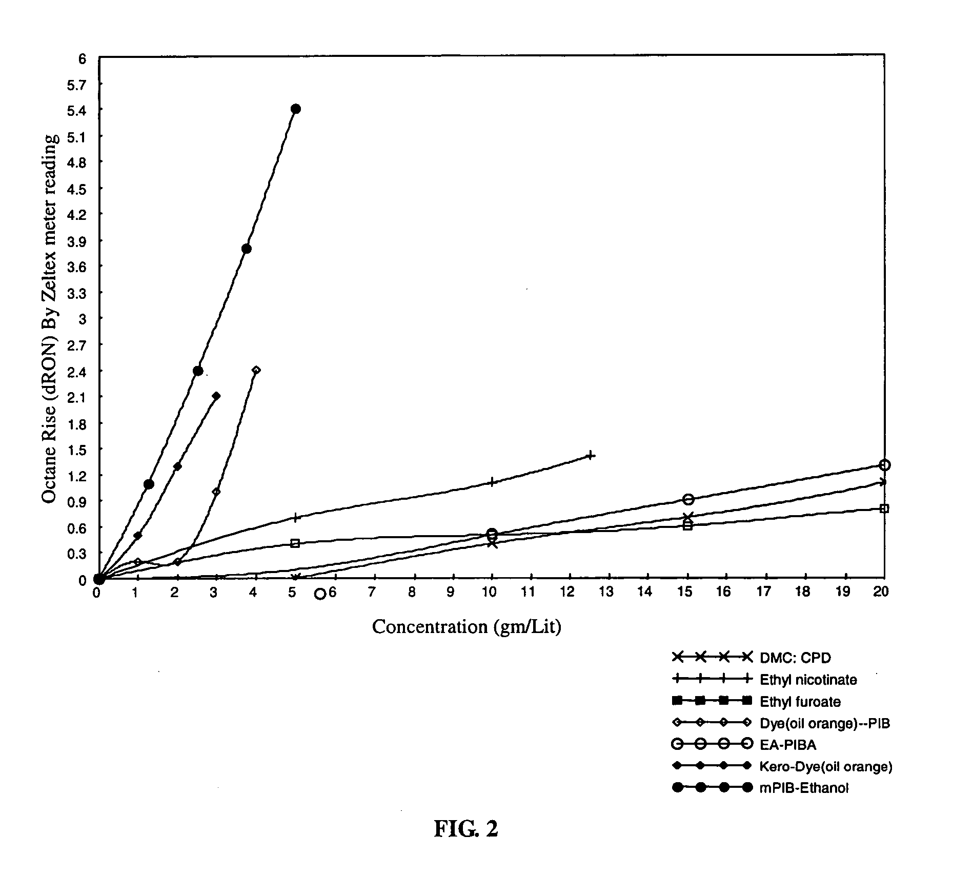 Fuel compositions and methods thereof