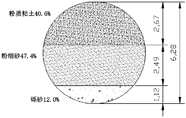 Method for improving residue soil in shield pressure cabin at high-permeability complex formations