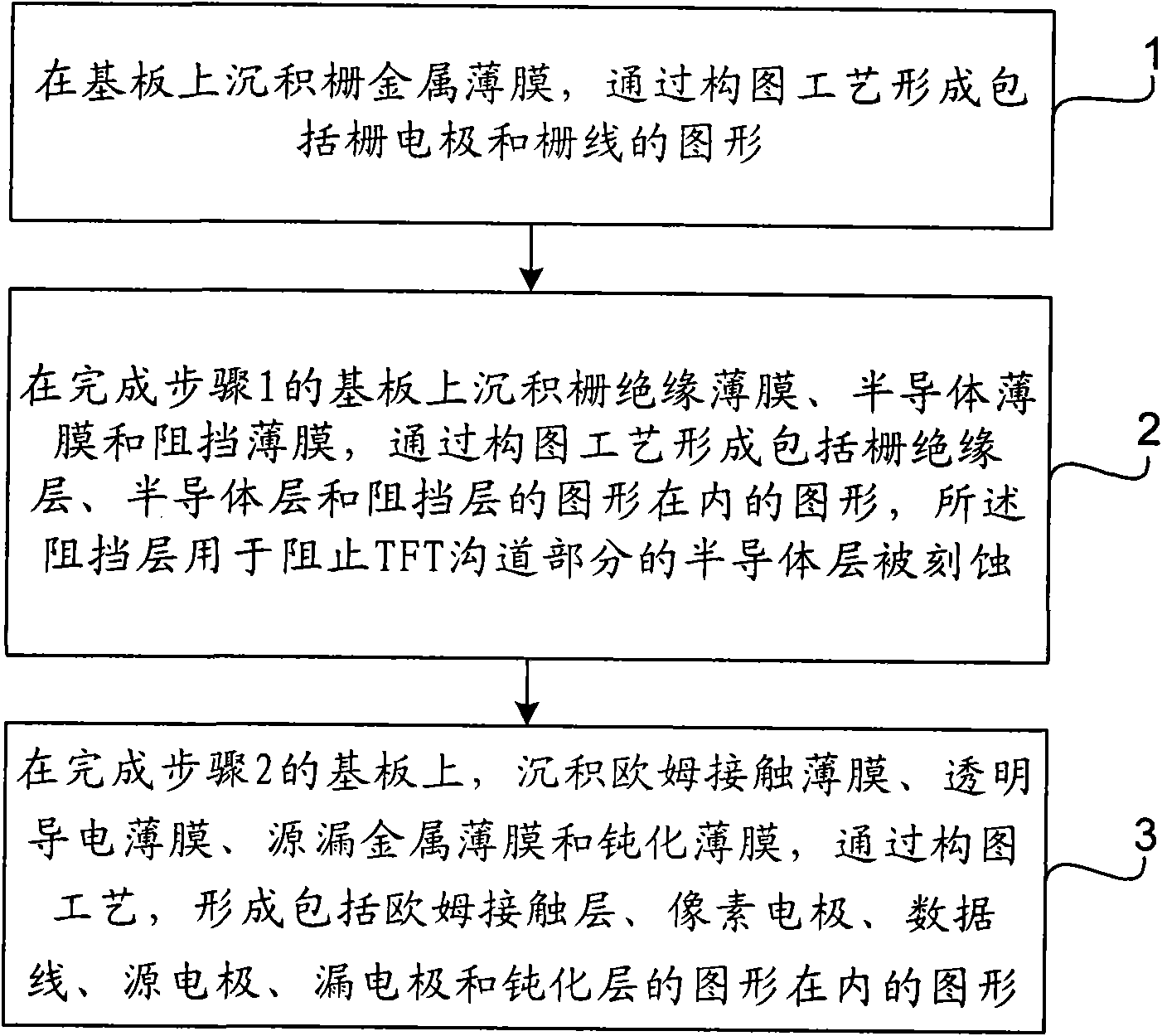 Thin film transistor liquid crystal display (TFT-LCD) array substrate and manufacturing method thereof