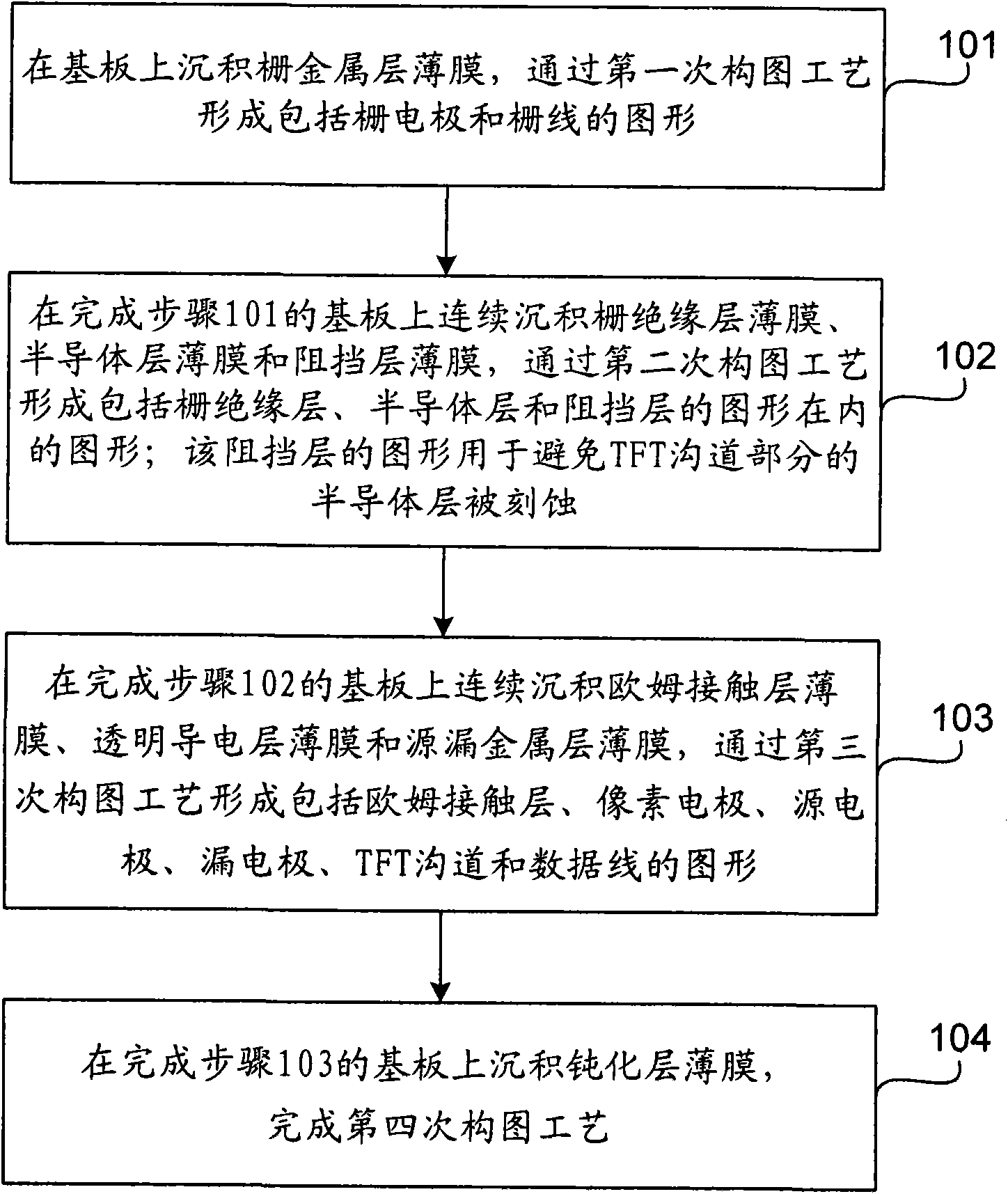 Thin film transistor liquid crystal display (TFT-LCD) array substrate and manufacturing method thereof