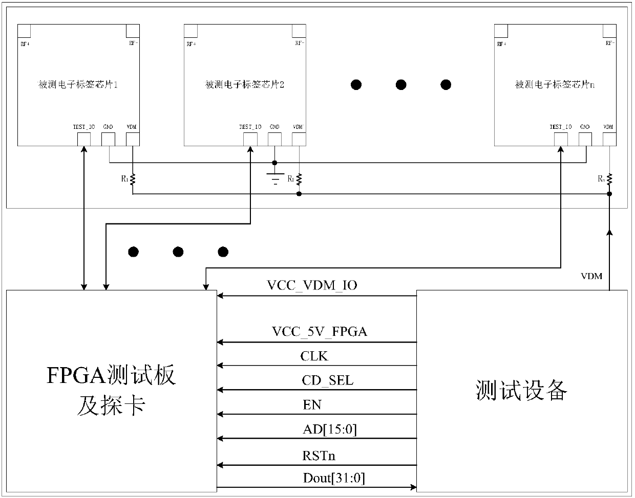 Radio frequency tag testing device based on FPGA