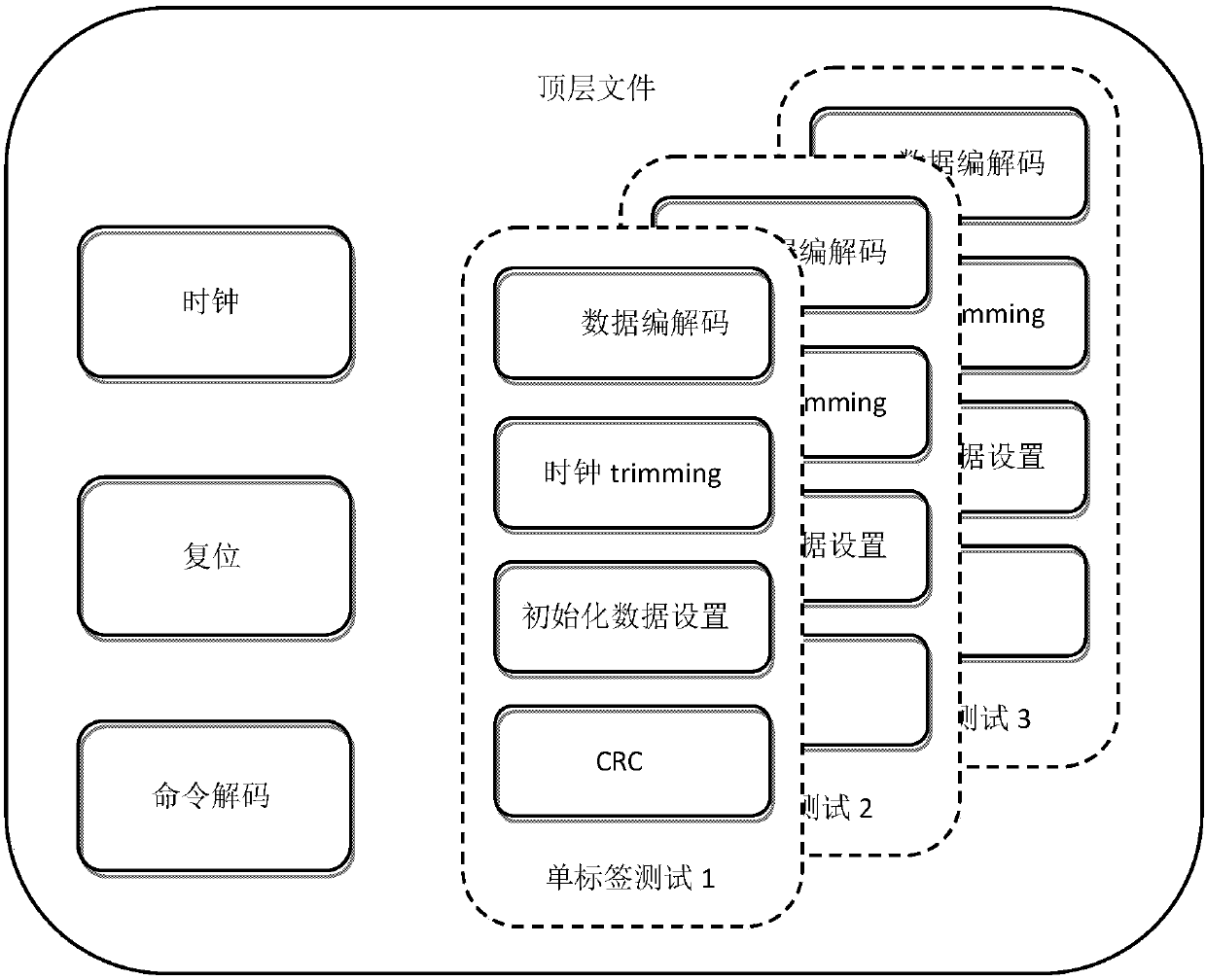 Radio frequency tag testing device based on FPGA