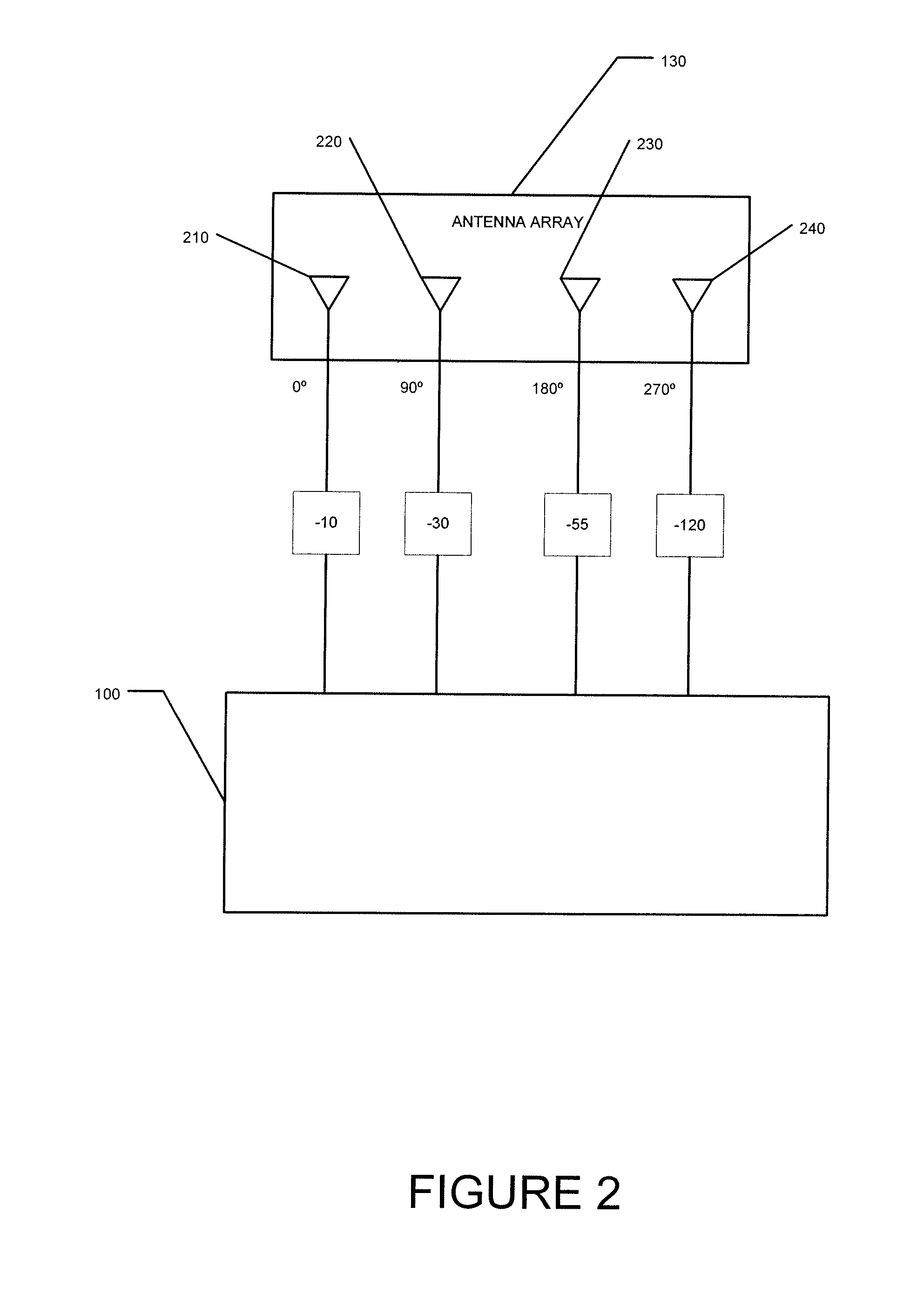 Systems and methods for antenna calibration