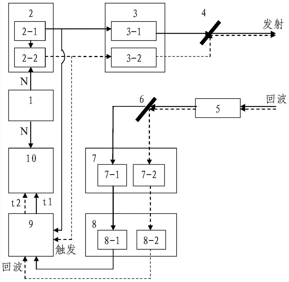 Dual-wavelength dipulse non-fuzzy laser ranging device