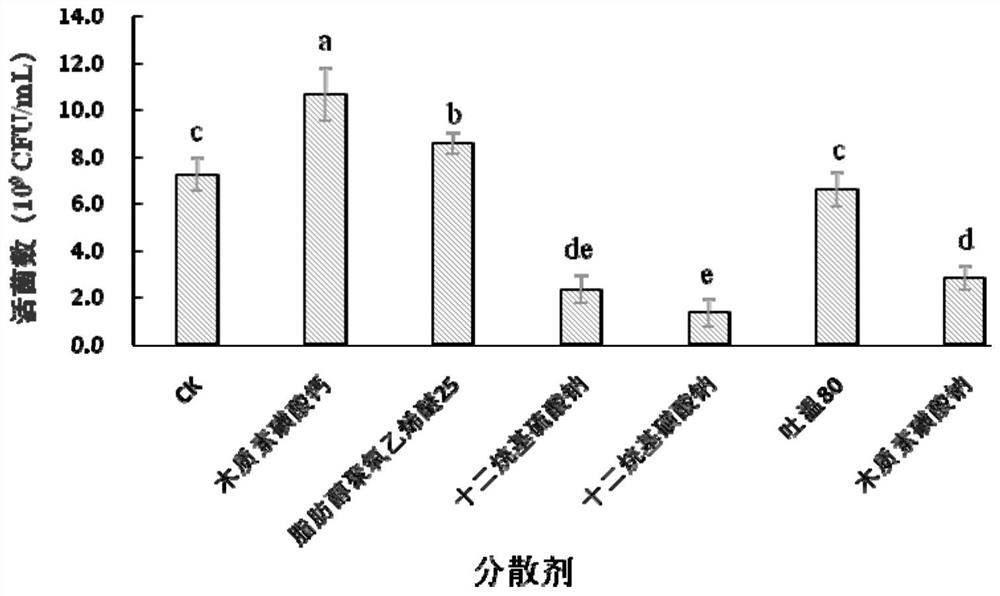 Bacillus methylotrophicus BMF 04 water suspending agent, preparation method and application thereof