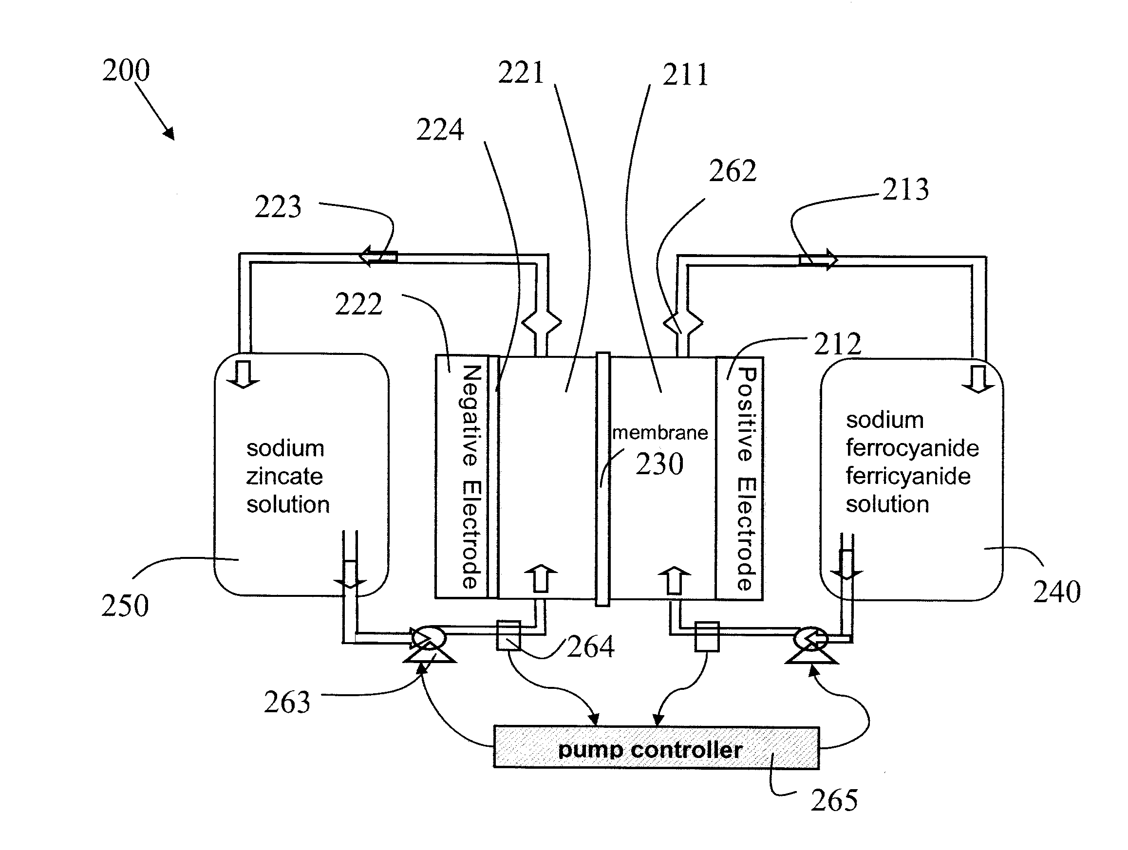 High performance flow battery