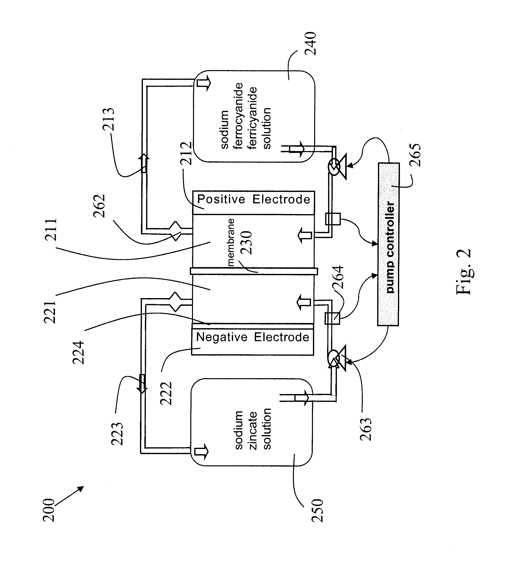 High performance flow battery