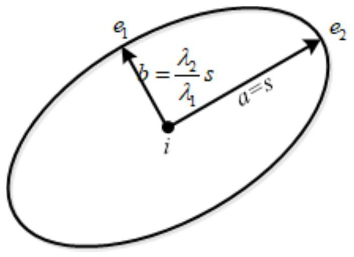 Nonlocal Mean Denoising Method Based on Shape Adaptive Search Window